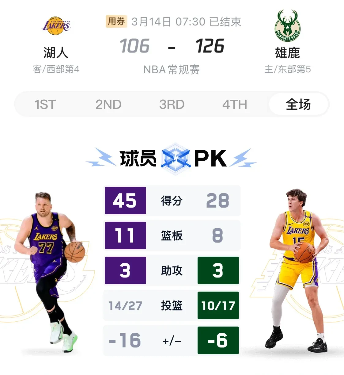 九游娱乐NBA总决赛赛程吃紧，密尔沃基雄鹿国际比赛日防线松动，球迷炸锅，球探报告显示潜力的简单介绍